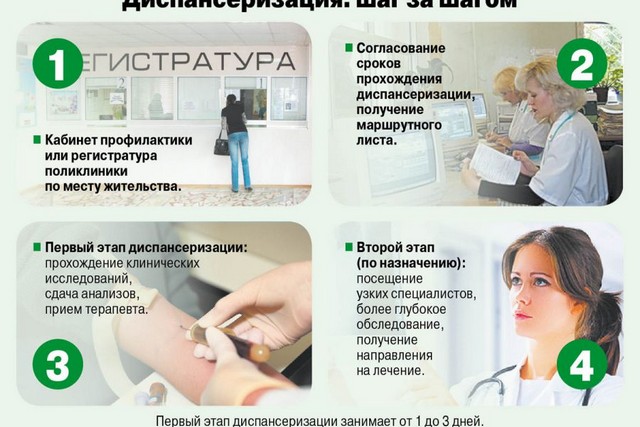 Диспансеризация 2018 что в нее входит москва Диспансеризация 2018 что в нее входит москва