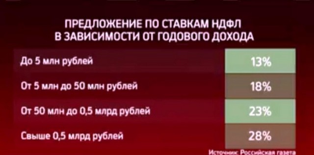 Повышение НДФЛ и НДС с 2018 года Повышение НДФЛ и НДС с 2018 года