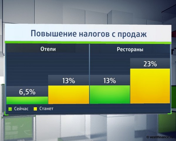 Повышение НДФЛ и НДС с 2018 года Повышение НДФЛ и НДС с 2018 года