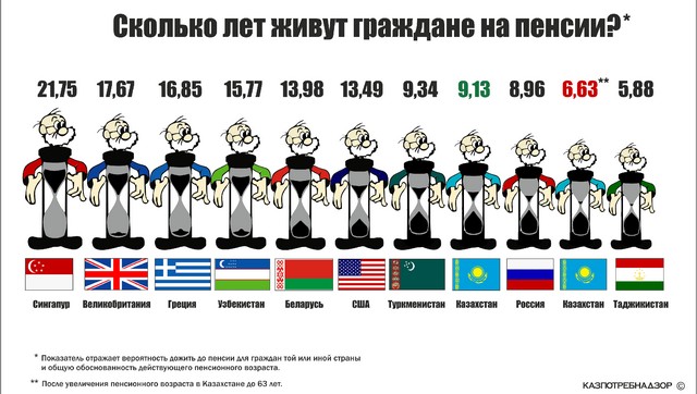 Пенсии работающим пенсионерам 2018: индексация выплат, последние новости Пенсии работающим пенсионерам 2018: индексация выплат, последние новости