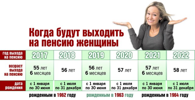 Как будут выходить на пенсию в 2018 году Как будут выходить на пенсию в 2018 году
