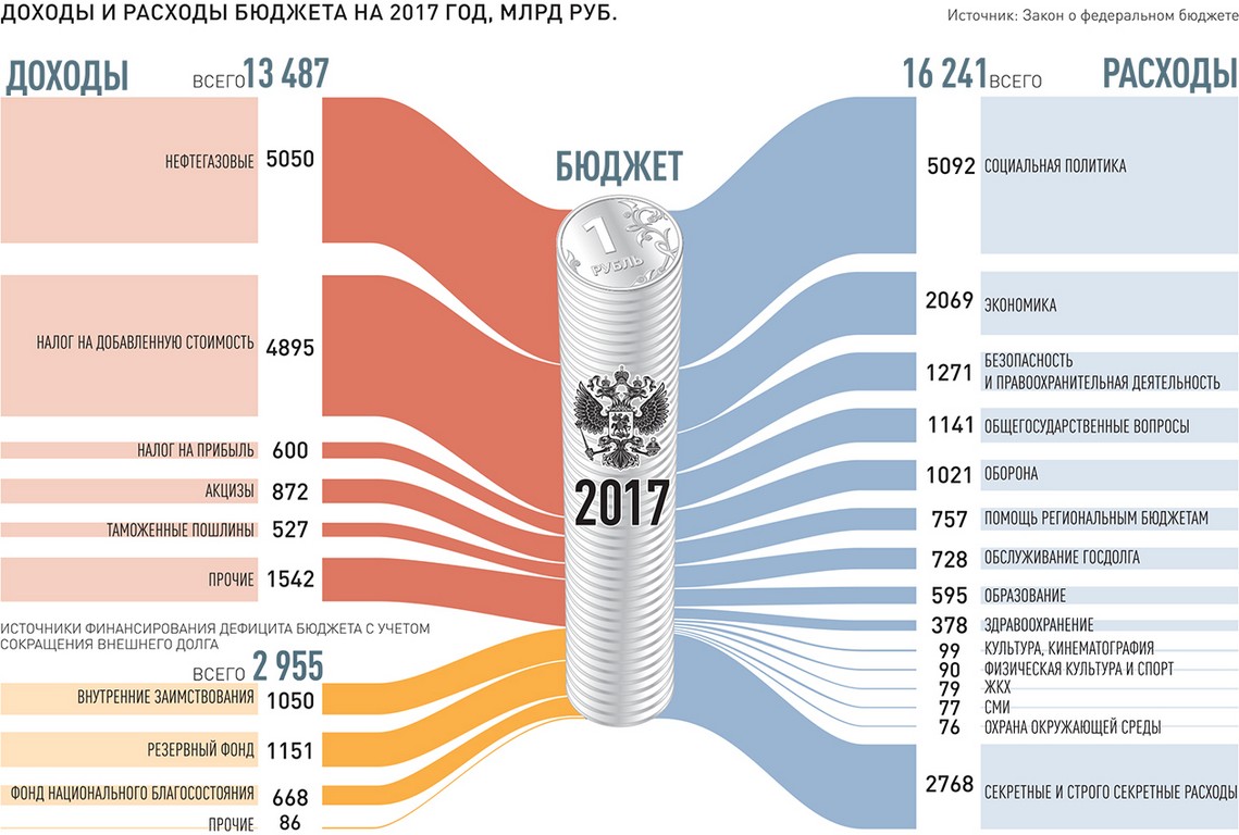 Прогноз цены на нефть в 2019 новые фото Прогноз цены на нефть в 2019 новые фото