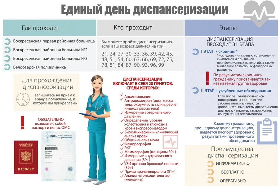 Диспансеризация 2019 новые фото Диспансеризация 2019 новые фото
