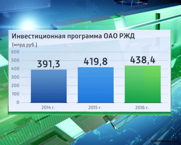 13 зарплата в ОАО РЖД 2019: как начисляется и рассчитывается рекомендации 13 зарплата в ОАО РЖД 2019: как начисляется и рассчитывается рекомендации