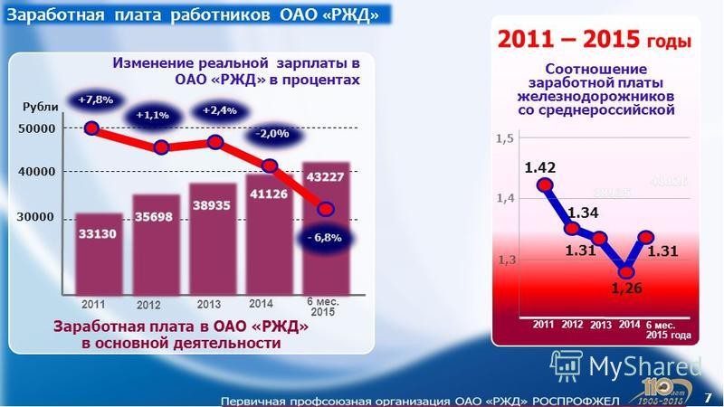 13 зарплата в ОАО РЖД 2019: как начисляется и рассчитывается картинки 13 зарплата в ОАО РЖД 2019: как начисляется и рассчитывается картинки