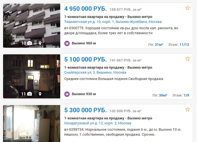 стоимость квартир в Москве