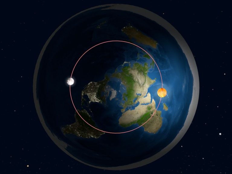 Доказательства плоской земли фото